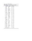 ICA0016 Oracle programmeerimiskeeled SQL ja PLSQL 2-ülesanne #2