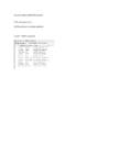 ICA0016 Oracle programmeerimiskeeled SQL ja PLSQL 13-Ülesanne #3