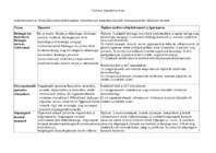 bioloogia ainekava 7-klassile #8