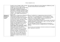 bioloogia ainekava 7-klassile #9