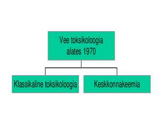Veekogude toksikoloogia #14