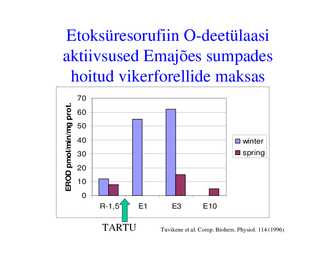 Veekogude toksikoloogia #32