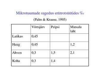 Veekogude toksikoloogia #36