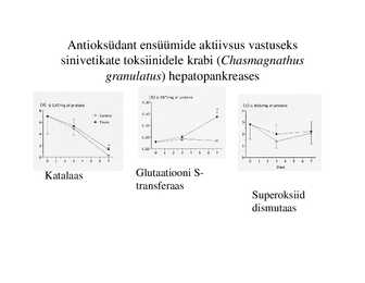 Veekogude toksikoloogia #37