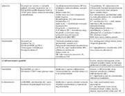 Farma eksami TABEL - kursusele #6