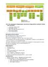 Kordamisküsimused immunoloogia #121