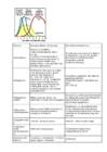 Kordamisküsimused immunoloogia #15