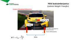 3-Sõiduki põikidünaamika #15