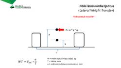 3-Sõiduki põikidünaamika #17