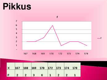 Statistika #3
