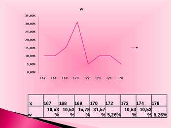Statistika #4