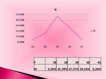 Statistika #7