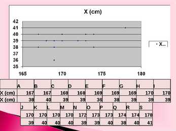Statistika #9
