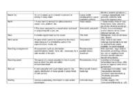 General terms SMCP #2