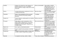 General terms SMCP #12