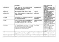 General terms SMCP #13