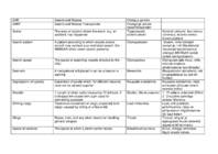 General terms SMCP #14