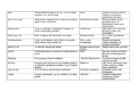 General terms SMCP #15
