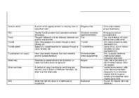 General terms SMCP #16
