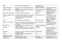 General terms SMCP #17