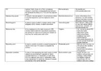 General terms SMCP #18