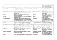 General terms SMCP #4