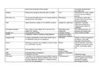 General terms SMCP #6