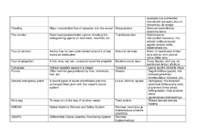General terms SMCP #7