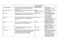 General terms SMCP #8