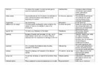 General terms SMCP #9