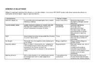 General terms SMCP