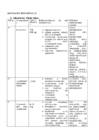 Vitamiinid-mikrobioelemendid-enesekontrolli testid Biokeemia