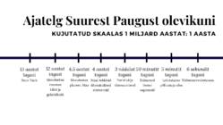 Suure Paugu teooria ning selle füüsikalised alused #10