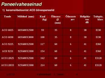 Vaheseinad #4