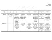 Tsiviilõiguse objektid e-esemed tsüs §§ 48 - 66