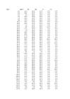 puud774 statistika1 xlsx-lo plik #101