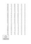 puud774 statistika1 xlsx-lo plik #103