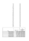 puud774 statistika1 xlsx-lo plik #122