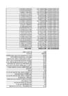 puud774 statistika1 xlsx-lo plik #125