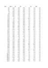 puud774 statistika1 xlsx-lo plik #127