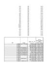 puud774 statistika1 xlsx-lo plik #142