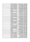 puud774 statistika1 xlsx-lo plik #143