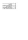 puud774 statistika1 xlsx-lo plik #145