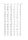 puud774 statistika1 xlsx-lo plik #146