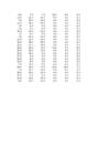 puud774 statistika1 xlsx-lo plik #147