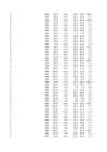 puud774 statistika1 xlsx-lo plik #28
