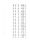 puud774 statistika1 xlsx-lo plik #29