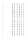 puud774 statistika1 xlsx-lo plik #31