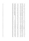 puud774 statistika1 xlsx-lo plik #33