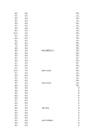 puud774 statistika1 xlsx-lo plik #39